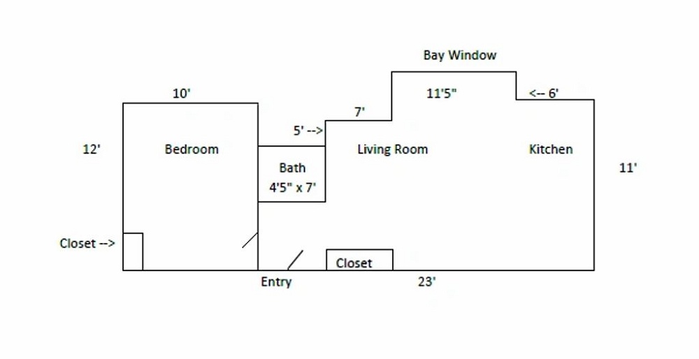 Oakland Apartments Madison Campus & Downtown Apartments